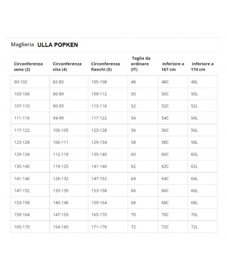 ULLA POPKEN COSTUME DA BAGNO CURVY PER DONNA E RAGAZZA TAGLIE COMODE